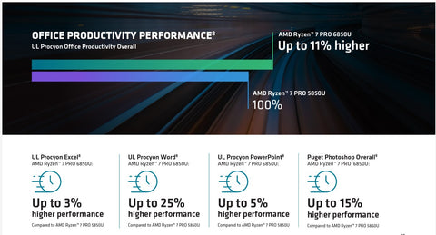 Boost Your Productivity with AMD Ryzen™ PRO Processors - MackTechBiz