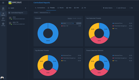 .DIY Firewall Solution - MackTechBiz