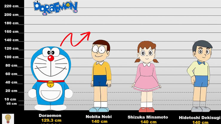 How tall is Doraemon