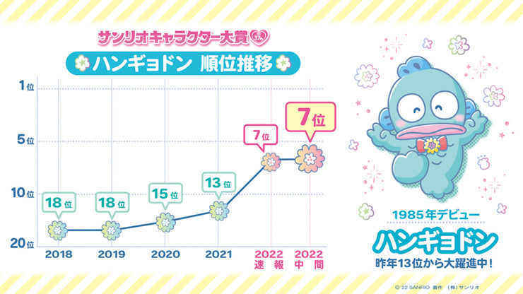 Hangyodon Chart