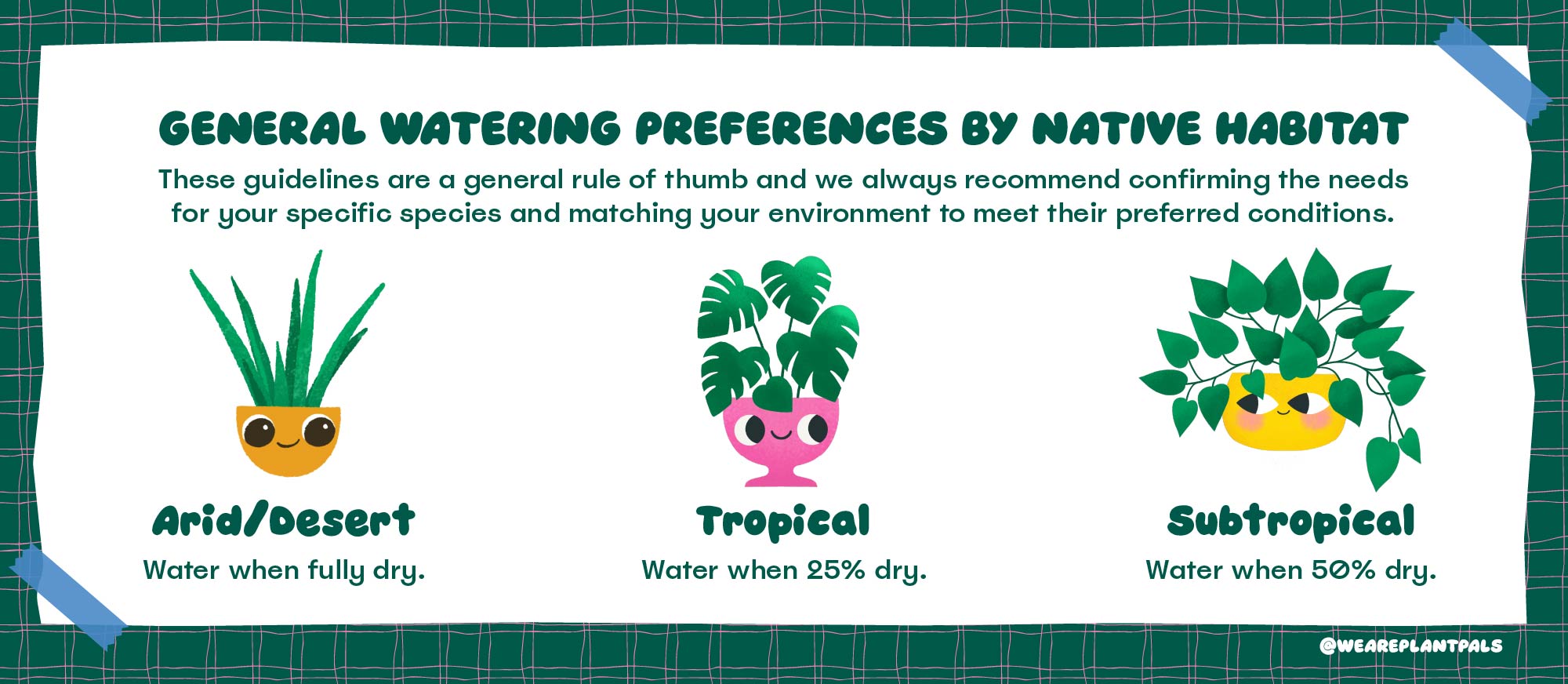 watering preferences by native habitat