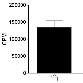 A375 human sodium iodide symporter (hNIS)