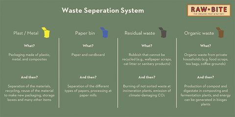 RAWBITE waste separation