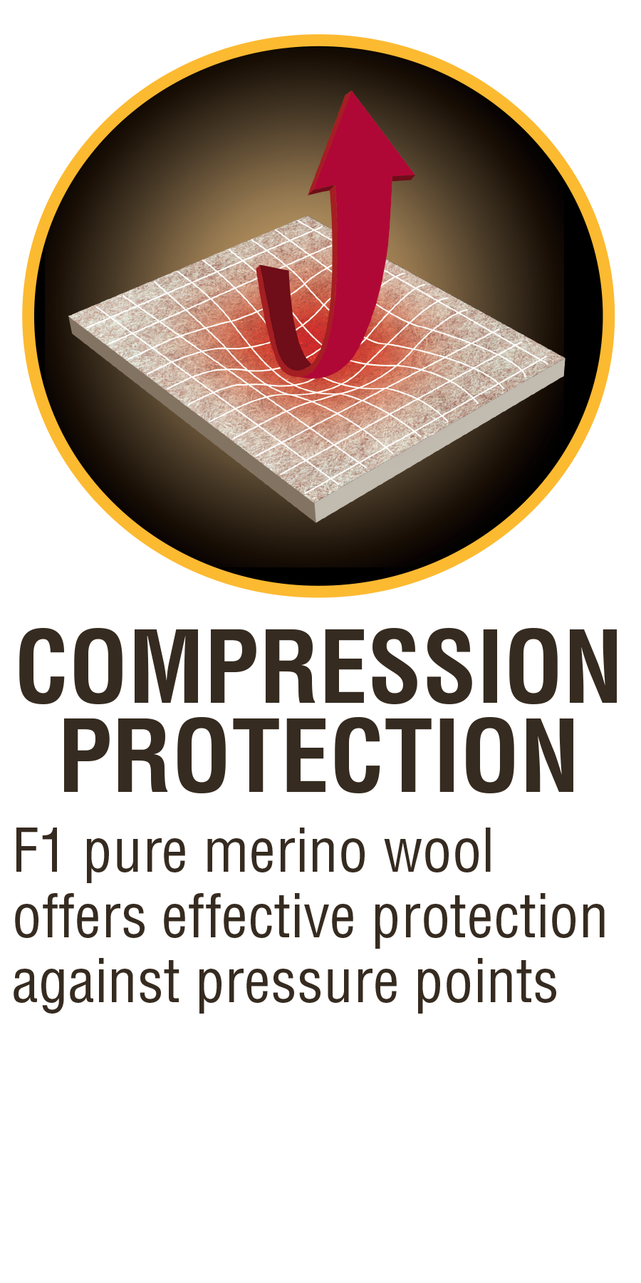 Compression Protection F1 pure merino wool offers effective protection against pressure points