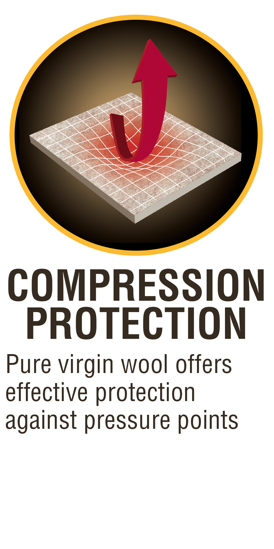 Compression Protection Pure virgin wool offers effective protection against pressure points