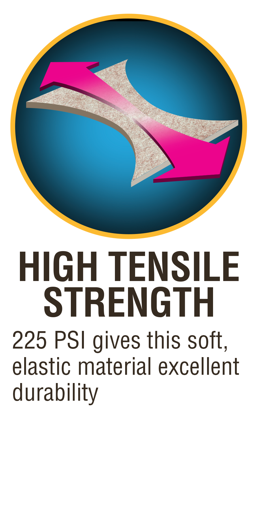 High Tensile Strength 225 PSI gives this soft elastic material excellent durability