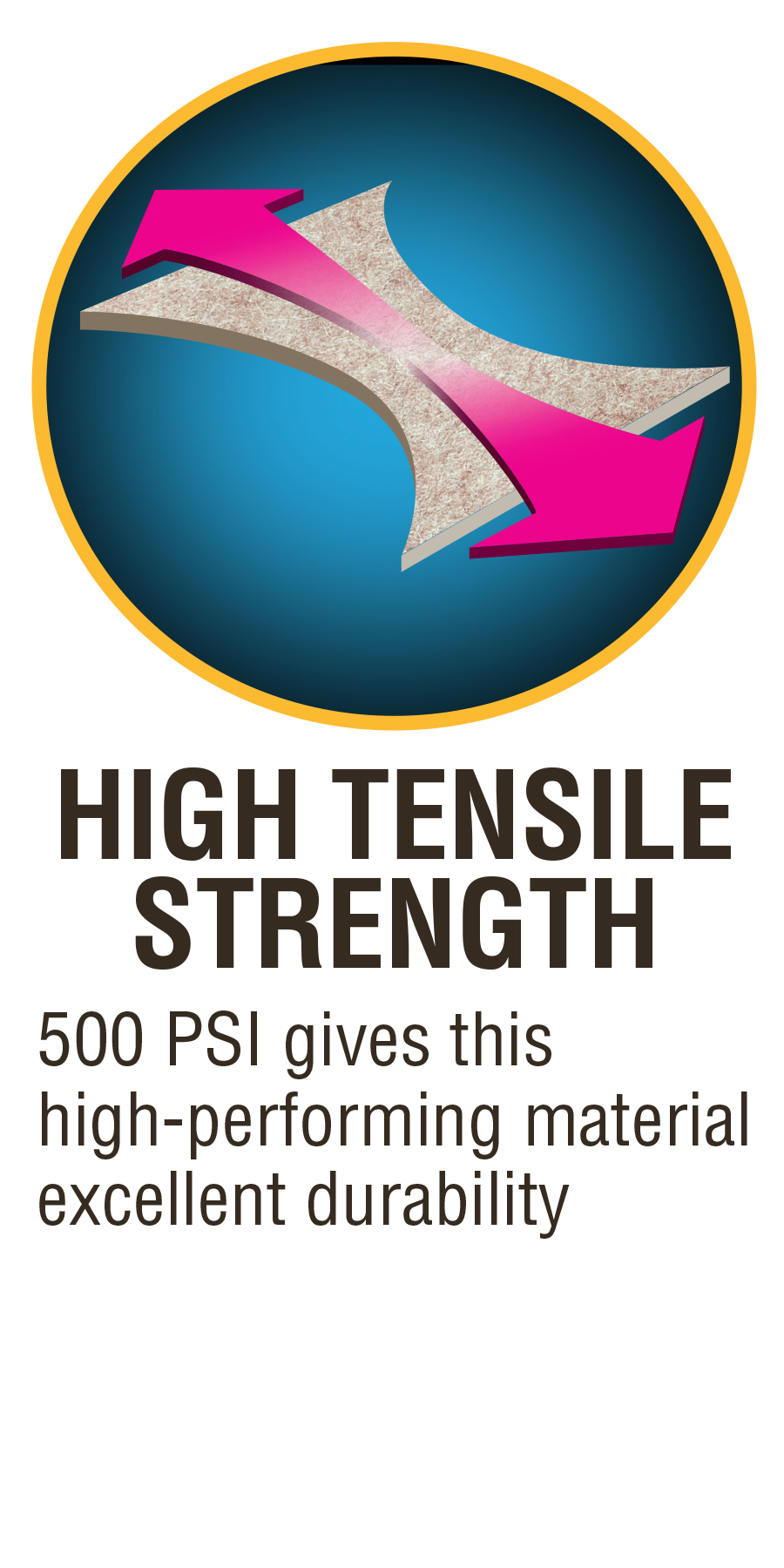 High Tensile Strength 500 PSI gives this high-performing material excellent durability