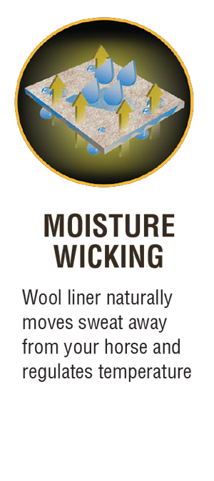 Moisture Wicking Wool liner naturally moves sweat away from your horse and regulates temperature