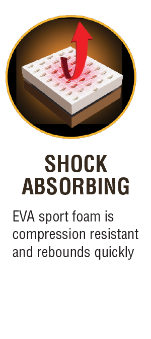 Shock Absorbing EVA sport foam is compression resistant and rebounds quickly