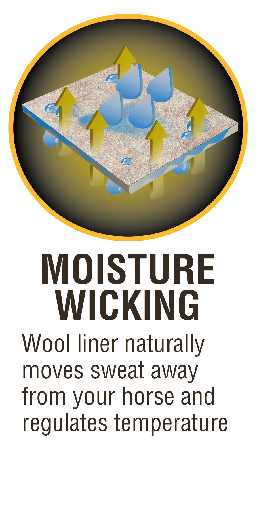 Moisture Wicking Wool liner naturally moves sweat away from your horse and regulates temprature