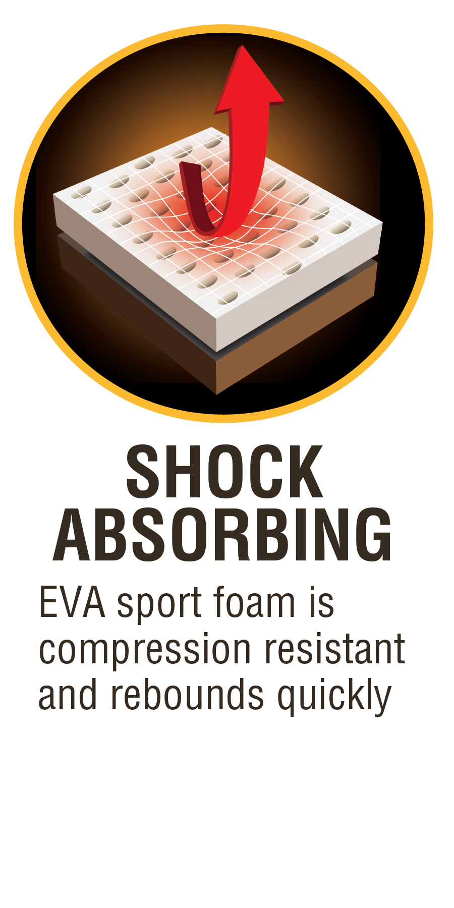 Shock Absorbing EVA sport foam is compression resistant and rebounds quickly