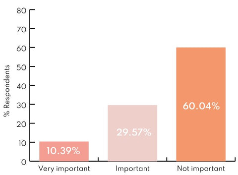 How important is UK manufacture?