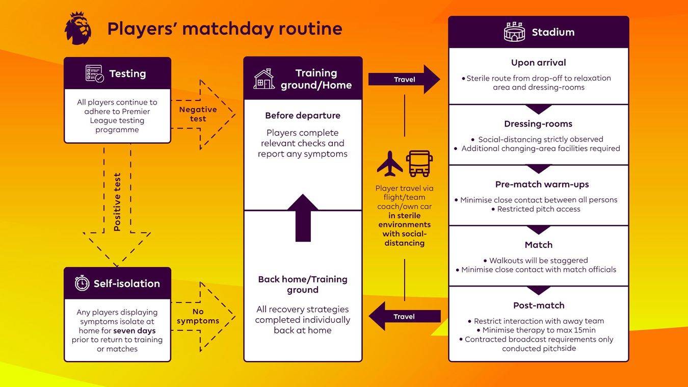 Premier League Official Matchday Routine