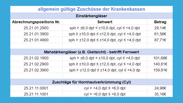 Krankenkassen zahlen Brille auf Rezept