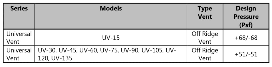 tdi-uv-chart