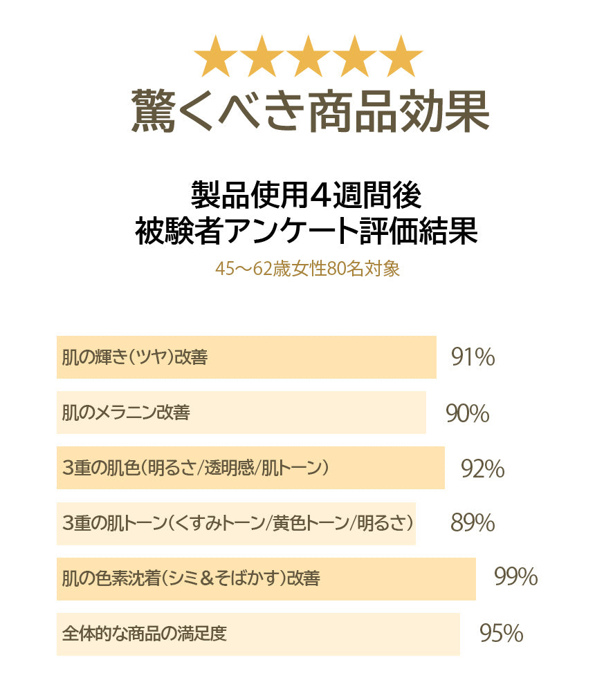 ゴールドリフティング20イヤオールド 3Dリフトアップ・シワ改善・高保湿クリーム【純金99.9%（200PPM）・ペプチド・ヒアルロン酸配合】