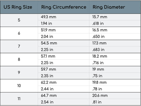 US Ring Size Chart