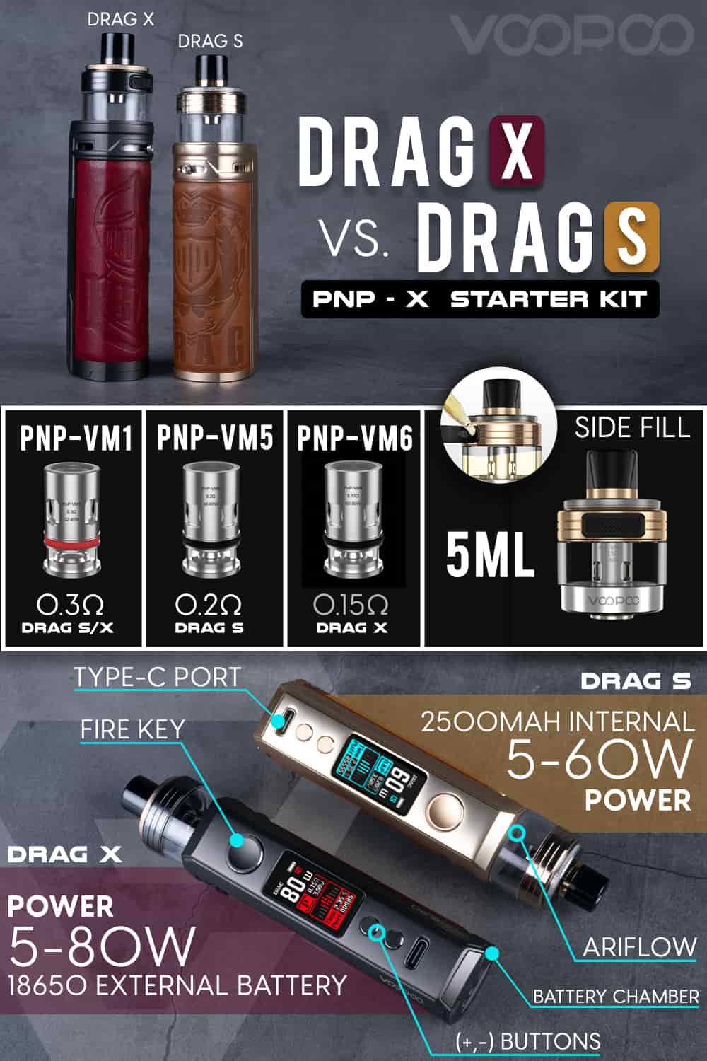 drag s infographic