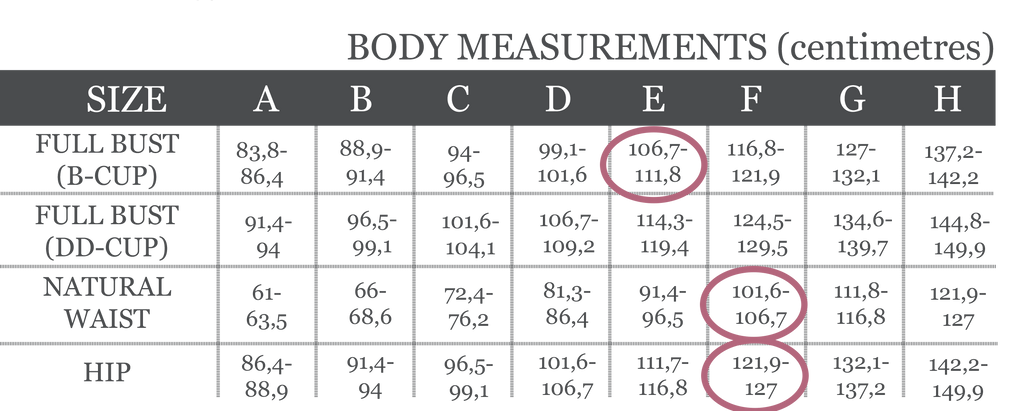 Grey and white digital image of the Olive Jumpsuit Body Measurement chart in centimetres with 3 pink circles around the E B-cup Bust measurements and F Waist and HIp Measurements