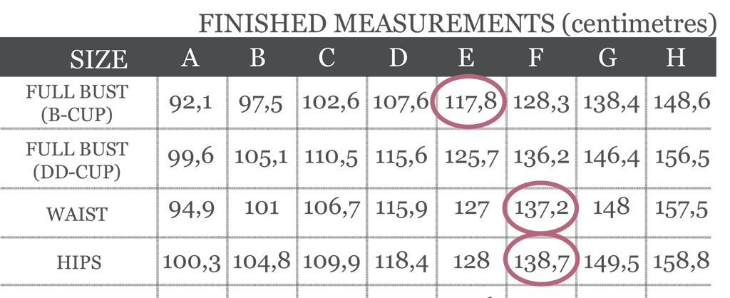 Grey and white digital image of the Olive Jumpsuit finished Measurement chart in centimetres with 3 pink circles around the E B-cup Bust measurements and F Waist and HIp Measurements