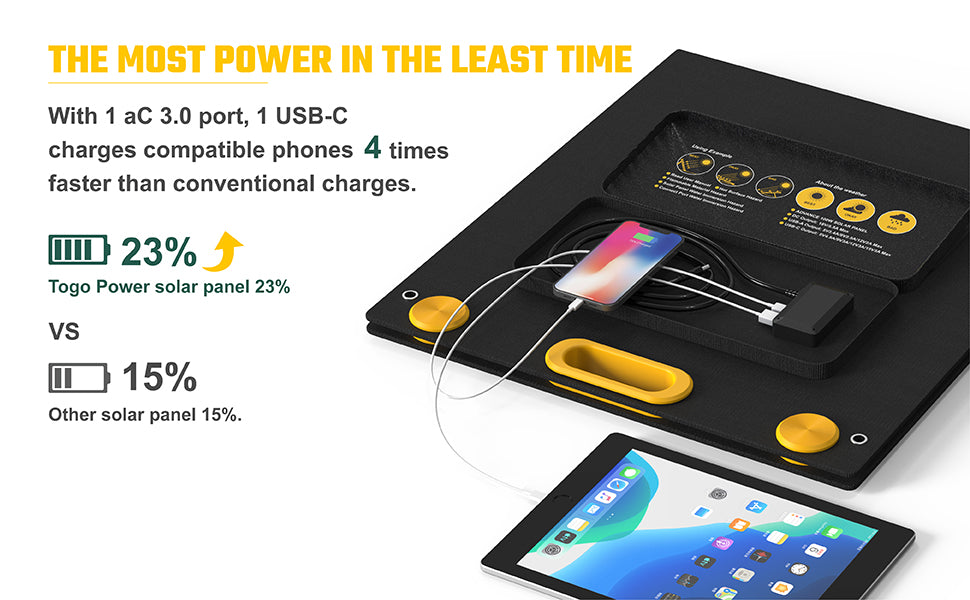 Togopower Solar Panel