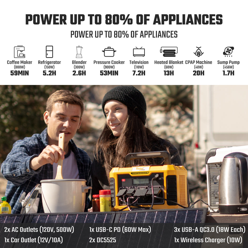Togopower Advance 1000 portable power station Power Up to 80% of Appliances