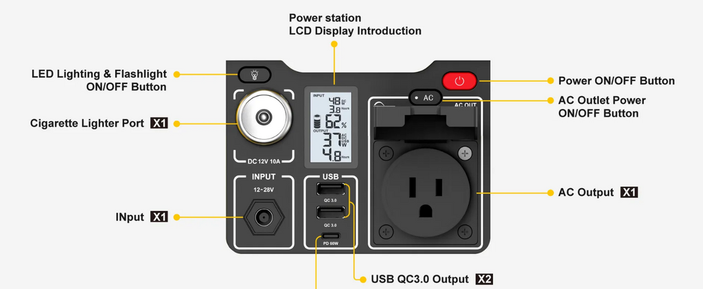 Power Station Details