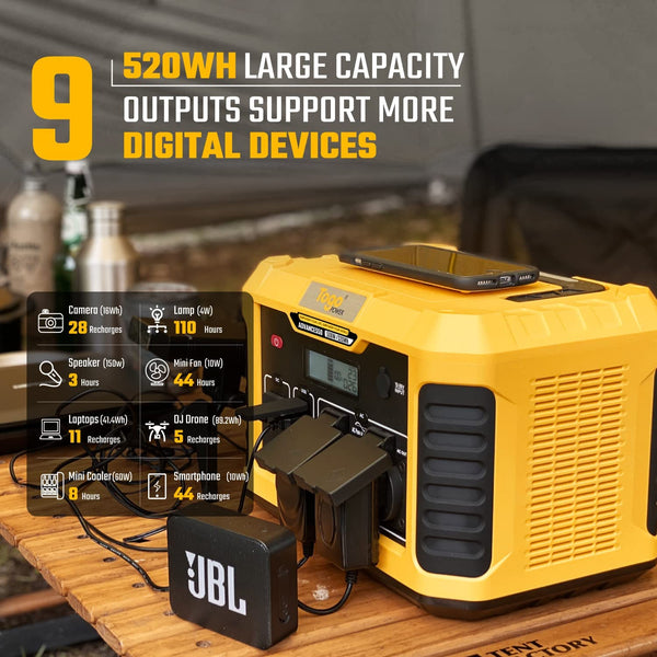 Togo 330W Portable Power Station 346Wh Lithium Battery