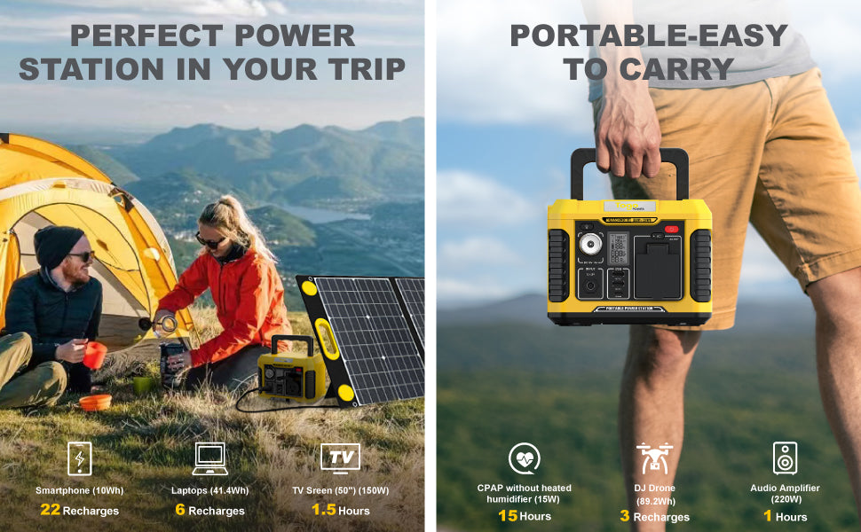 Togopower power station compatible with the 100W120W solar panel