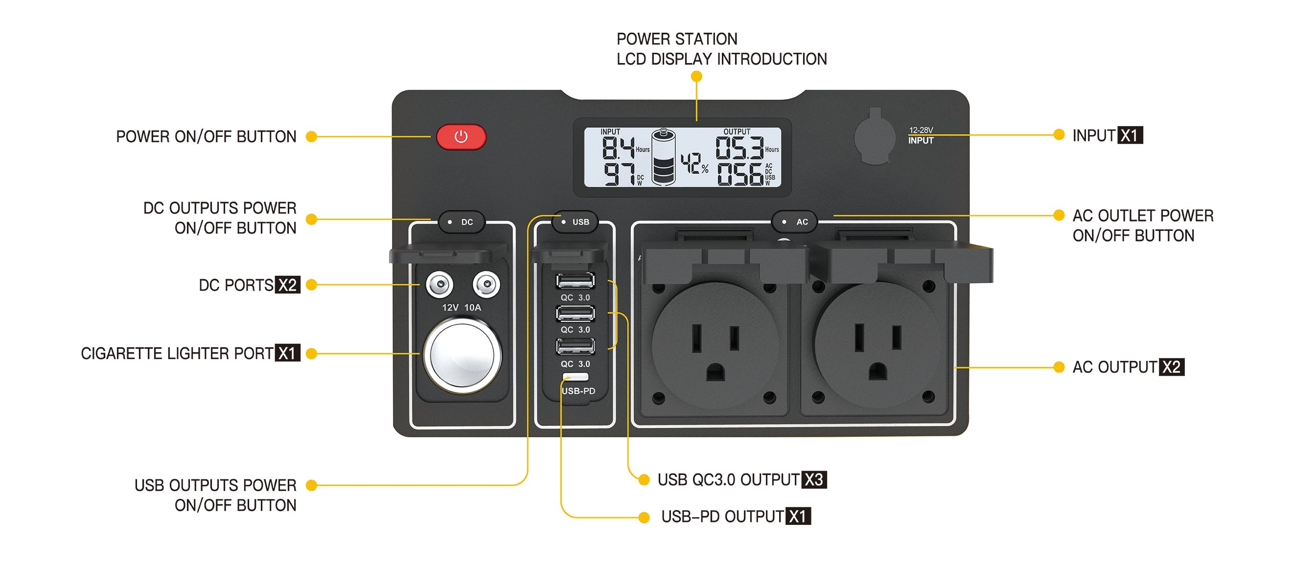 Yargopower portable solar panel and power station