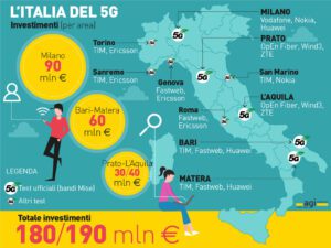 5g in Italia