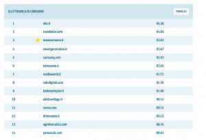 classifica stelle dell'ecommerce