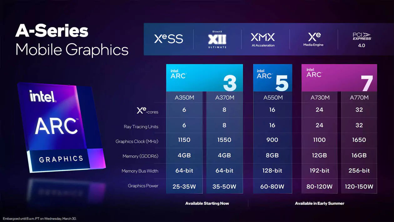 Intel ARC GPU