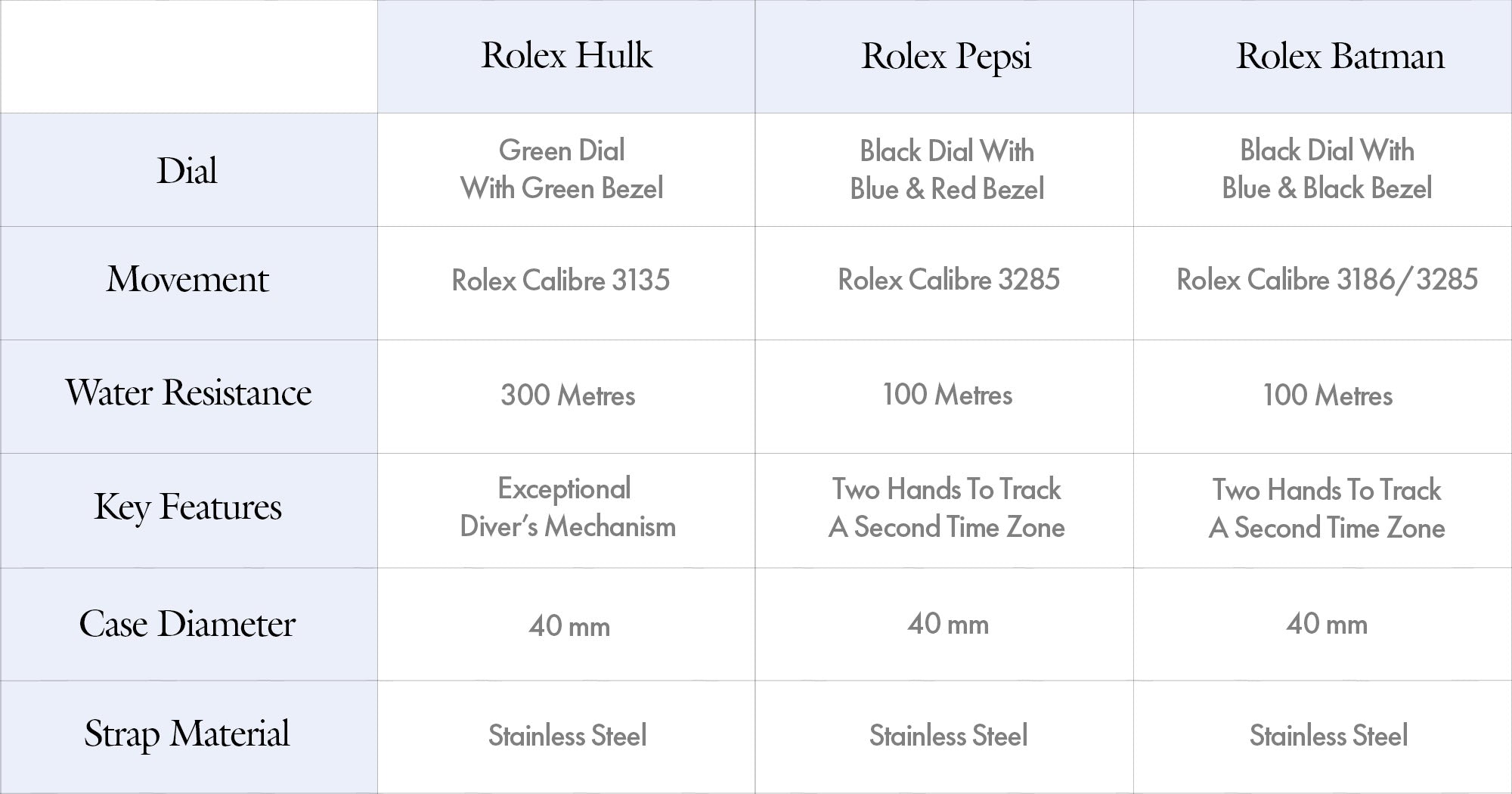 rolex hulk vs batman vs pepsi