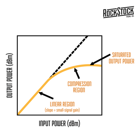 Guide To Guitar Compressor Pedals Amp compression graphic Rock Stock Pedals The Ultimate Guide To Guitar Compressor Pedals