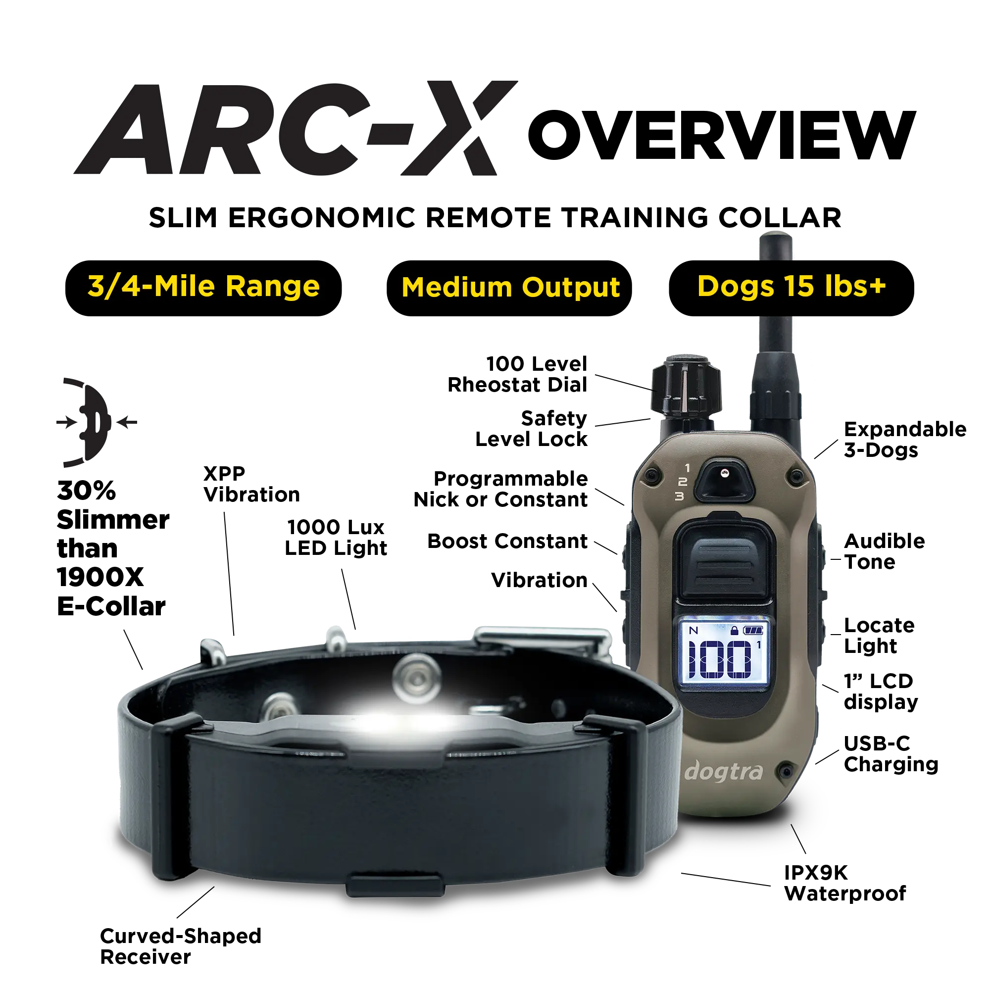 ARCX OVERVIEW.webp__PID:c2115eeb-0cc2-49ea-b409-51d40abec7c0