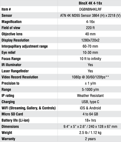 Bino-X 4K Specifications.