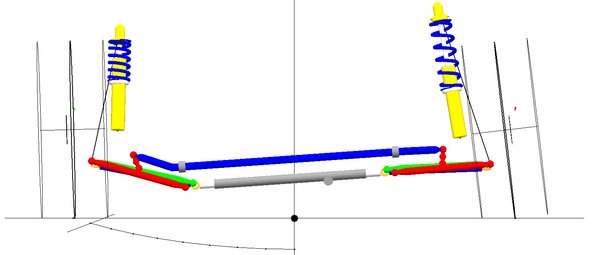 Figure 4. Camber change with roll to the right side (front view). Static camber -3°