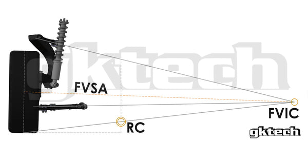 Figure 3. R32 Front suspension Roll center and front view swing arm-post optimization