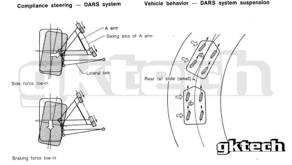 Figure 2. Nissan diagonal A-arm suspension arrangement