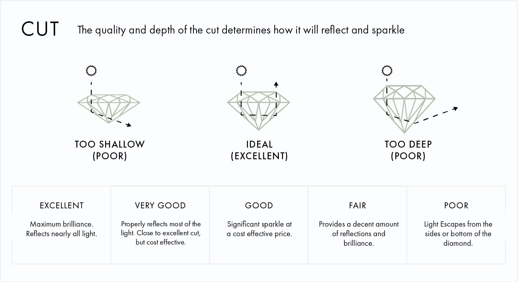 The 4 Cs: Diamond Clarity Scale