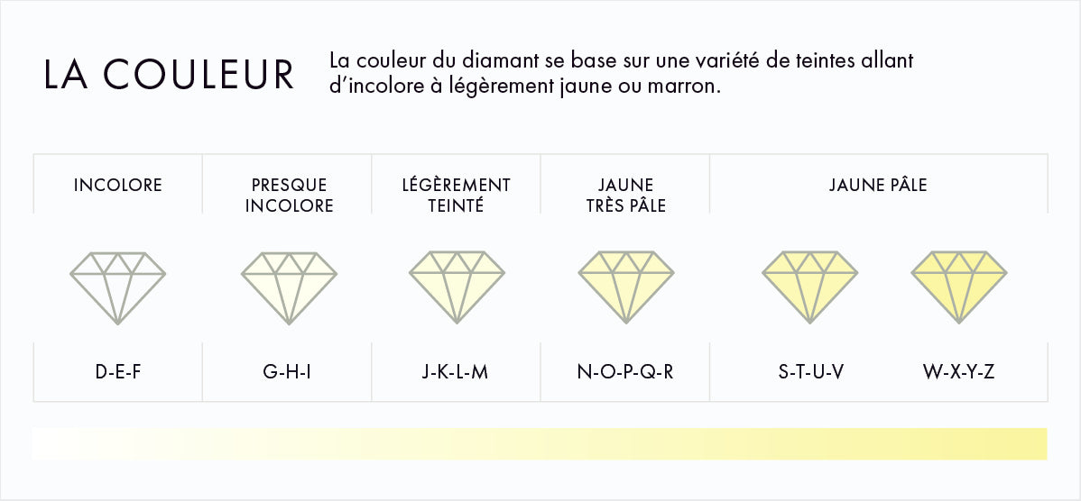 Diamant : Tout savoir sur les diamants - Ocarat