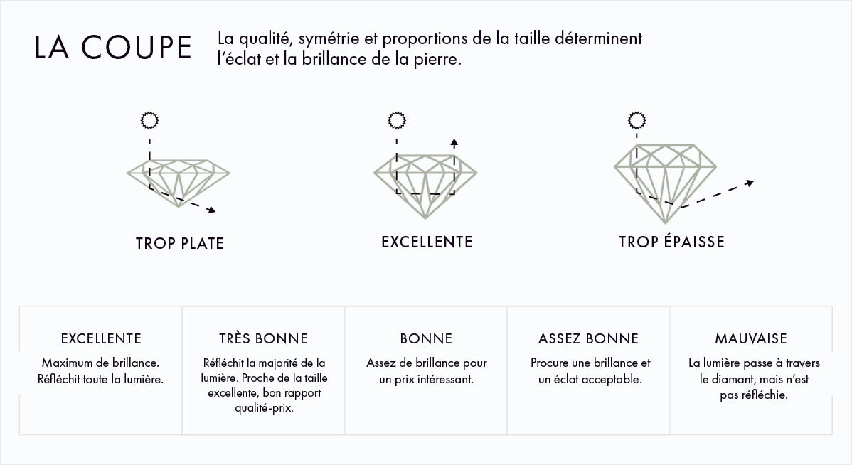 Infographie de la coupe du diamant