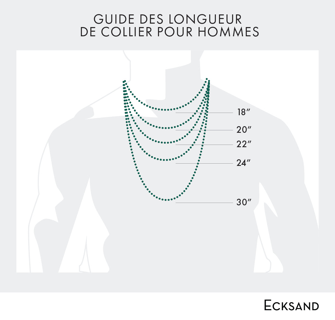 infographie guide longueur collier homme