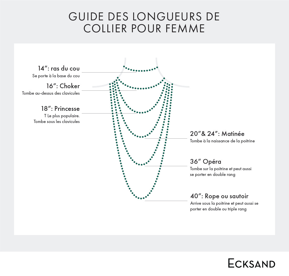 Infographie guide longueur collier femme