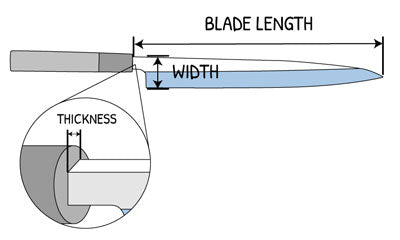 Blade Length, Thickness and Width