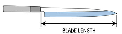 Blade Length