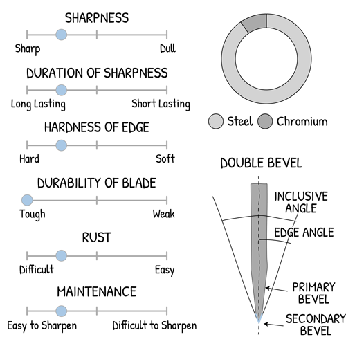 CM Stainless Steel