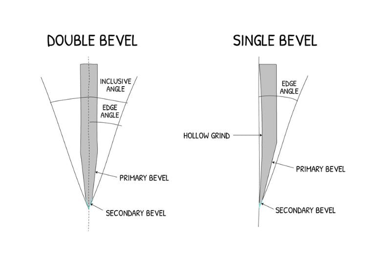 Single Bevel Knives vs Double Bevel Kitchen Knives - Hasu-Seizo