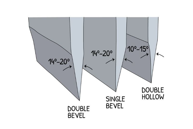 Single Bevel vs Double Bevel Knives: Which One to Choose? – Dream